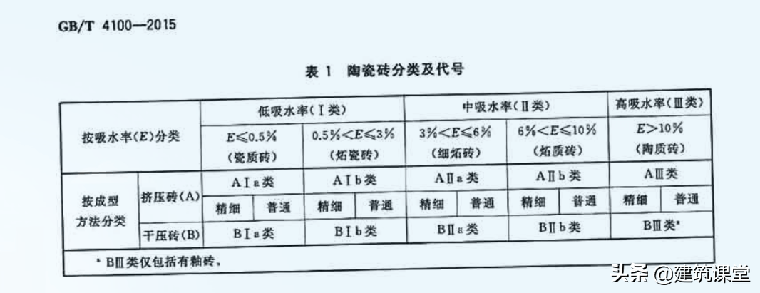 瓷砖分类图解图片