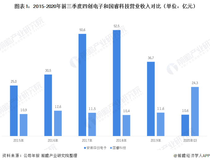 电子技术每年创造的gdp_幸运飞艇开奖记录686