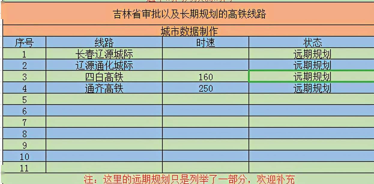 长春人口多少_中国10大城市养娃成本排行榜长春排名第十,121.5万(3)