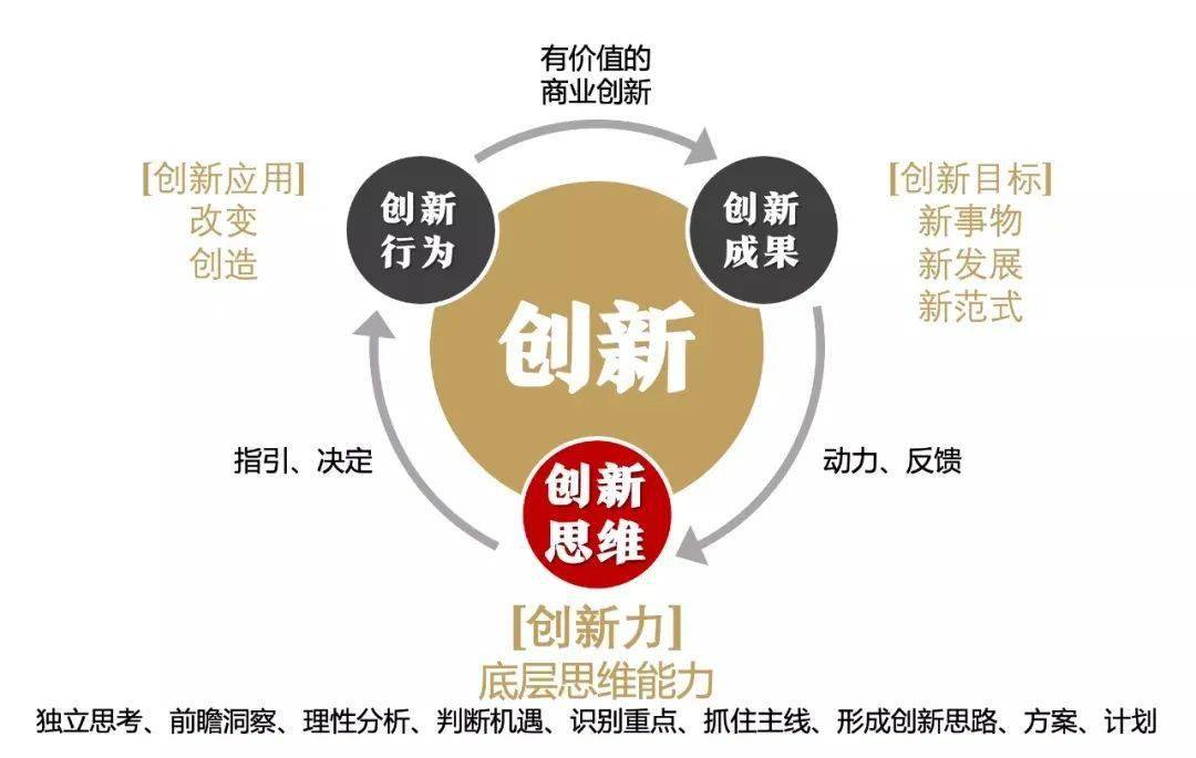 數字時代的創新力中國企業創新能力白皮書發佈會南京站火熱報名