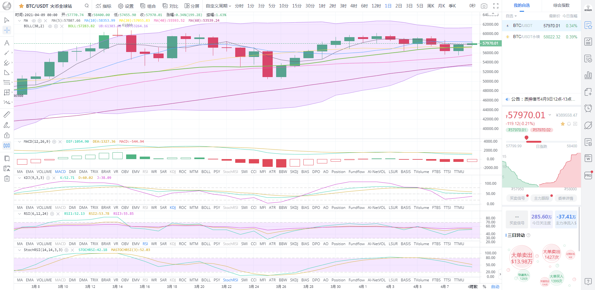 比特币操作建议| BTC冲高回落注意回调风险_搜狐网