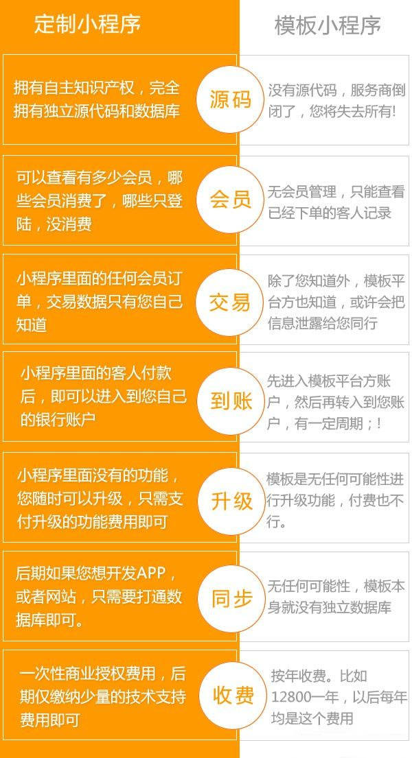 开发程序流程_小程序企业怎样开发_小公司软件开发