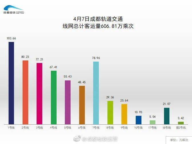 武汉2021年gdp超越成都_西安 重庆 成都,楼市谁更有前途(3)