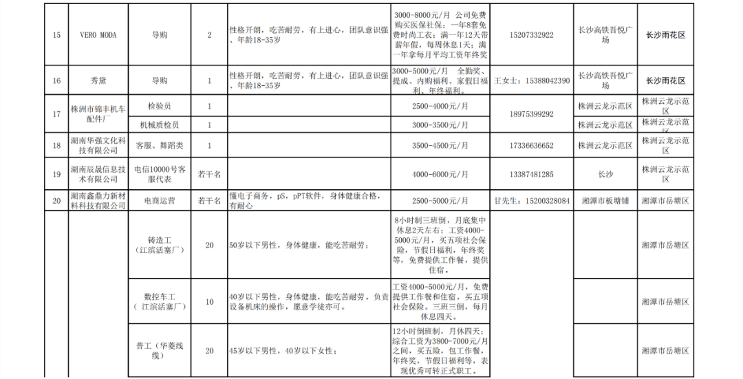 长沙多少人口2021_2021湖南第七次全国人口普查人口年龄构成情况