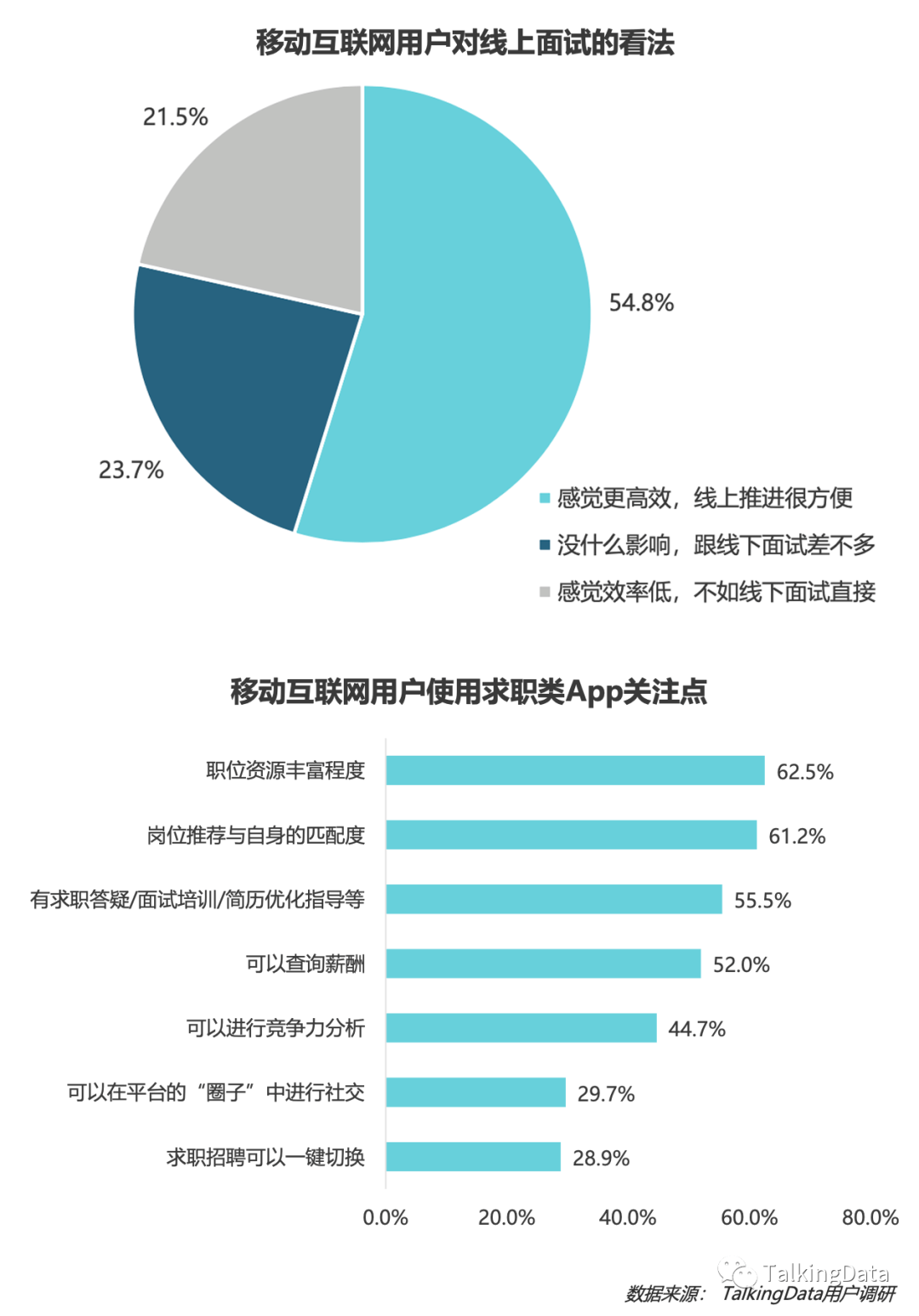 联网招聘_太和医院武当山院区公开招聘财务收费人员和后勤保障人员(2)