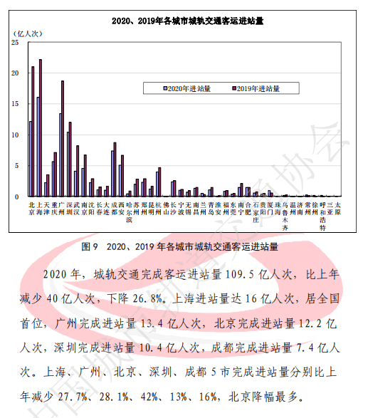 人口迁移对轨道交通的影响_重庆轨道交通图(2)