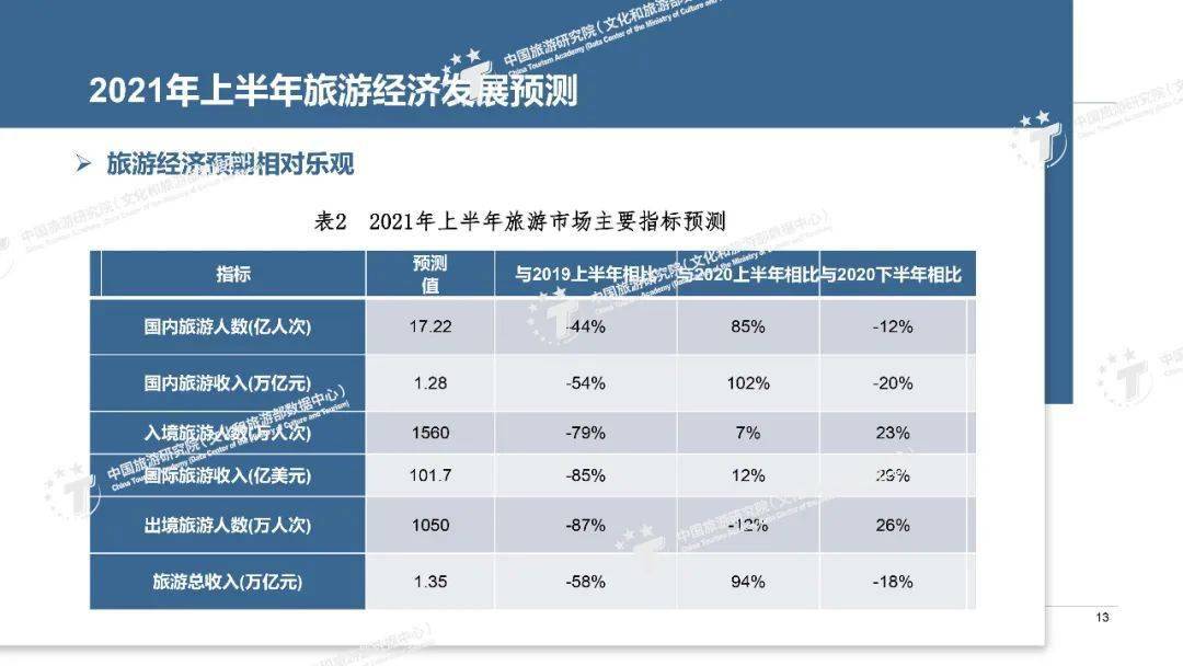 2021甘肃一季度gdp预测_九方金融预测 2021年1季度中国GDP增速将达到20.5