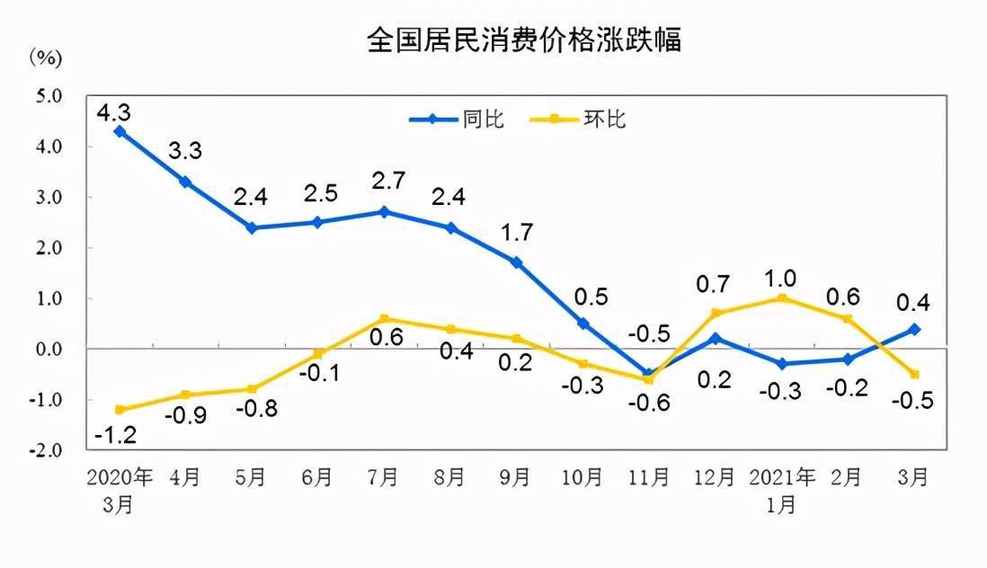 2021莲下镇GDP_澄海莲下镇18亩商务金融地块出让起拍 年限35年(3)