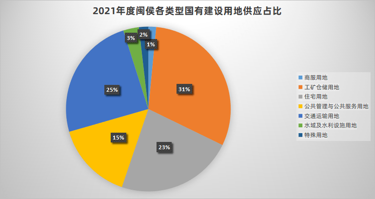 福州闽侯2021gdp_福州五区八县大PK 1个鼓楼等于3个台江