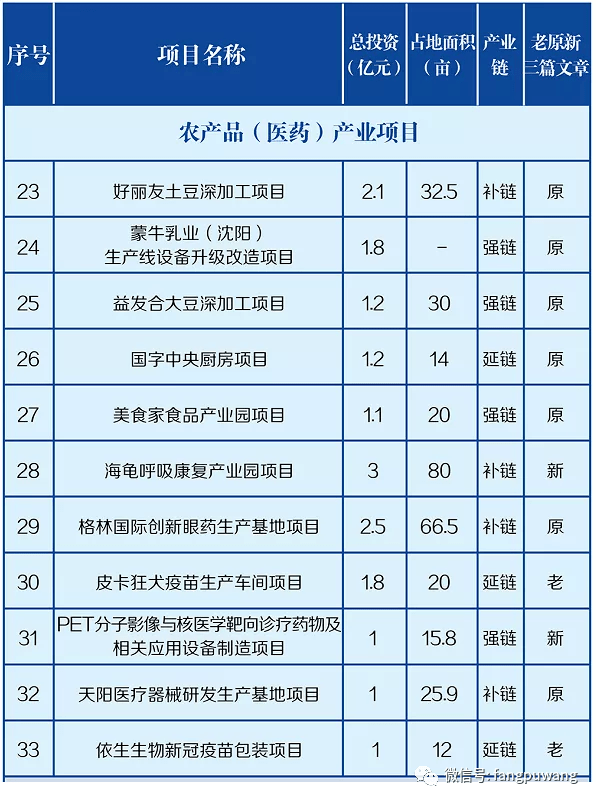 沈阳各区人口_沈阳人口最多公园最少的区竟然真是铁西(3)