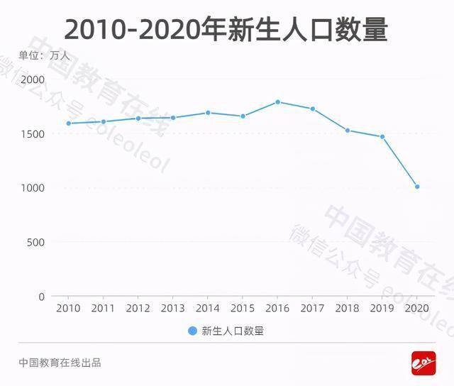 济源新生儿人口_济源职业技术学院