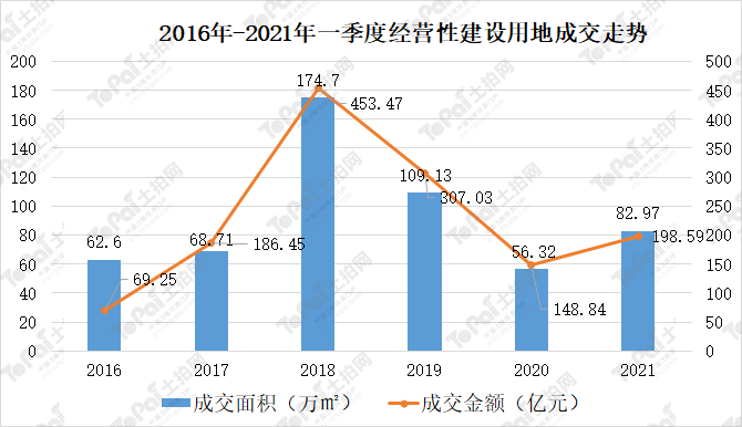 肇庆高新区一季度gdp2021_肇庆高新区一季度GDP增长32.1 背后 干部心中有火 眼里有光(2)