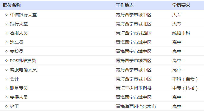 西宁中夏人力资源有限公司招聘公告