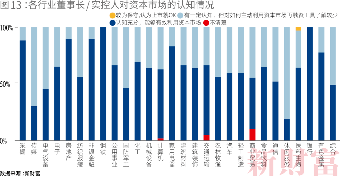 13亿人口的百分之5(2)