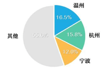 瑞安市国民经济总量_瑞安市地图(3)