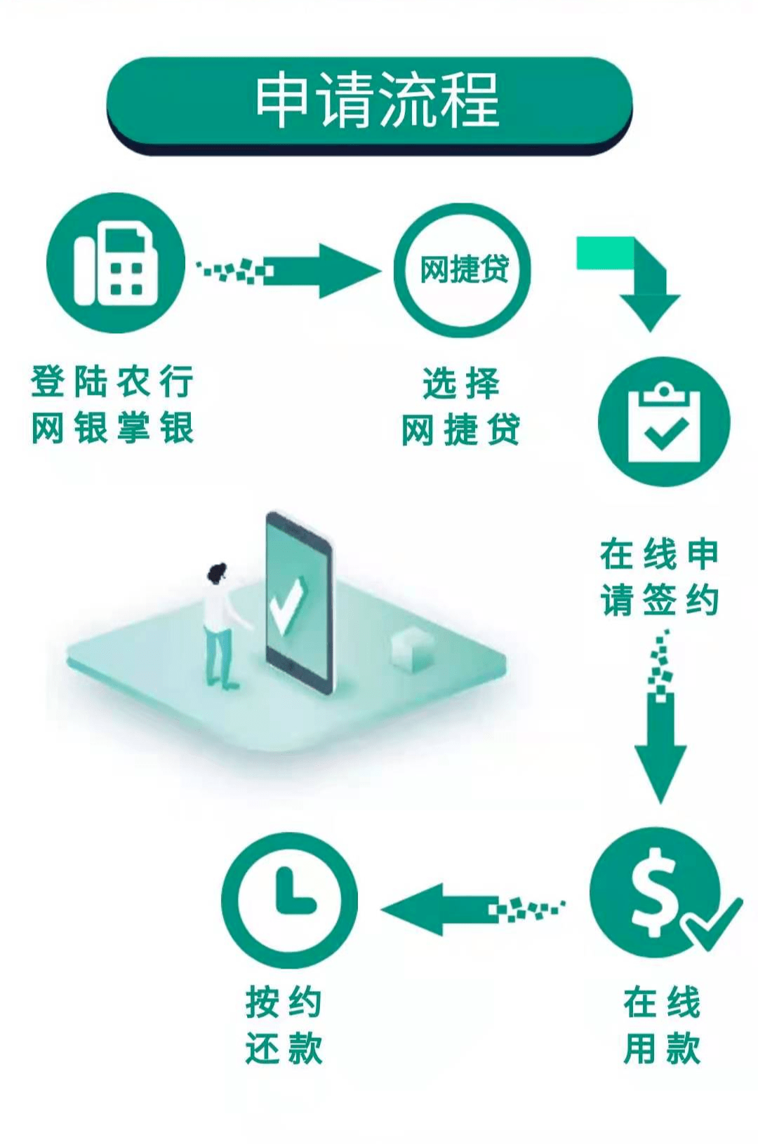 下载农行手机银行办理本文经第三方授权发布，解释权归广告内容提供方。