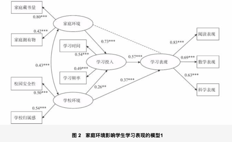杨帆家庭环境是怎样影响小学生学习表现的基于对新教育实验家校合作共