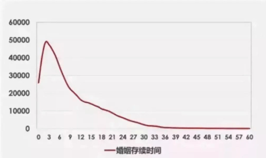 为什么结婚降低gdp_GDP为何下降了(2)