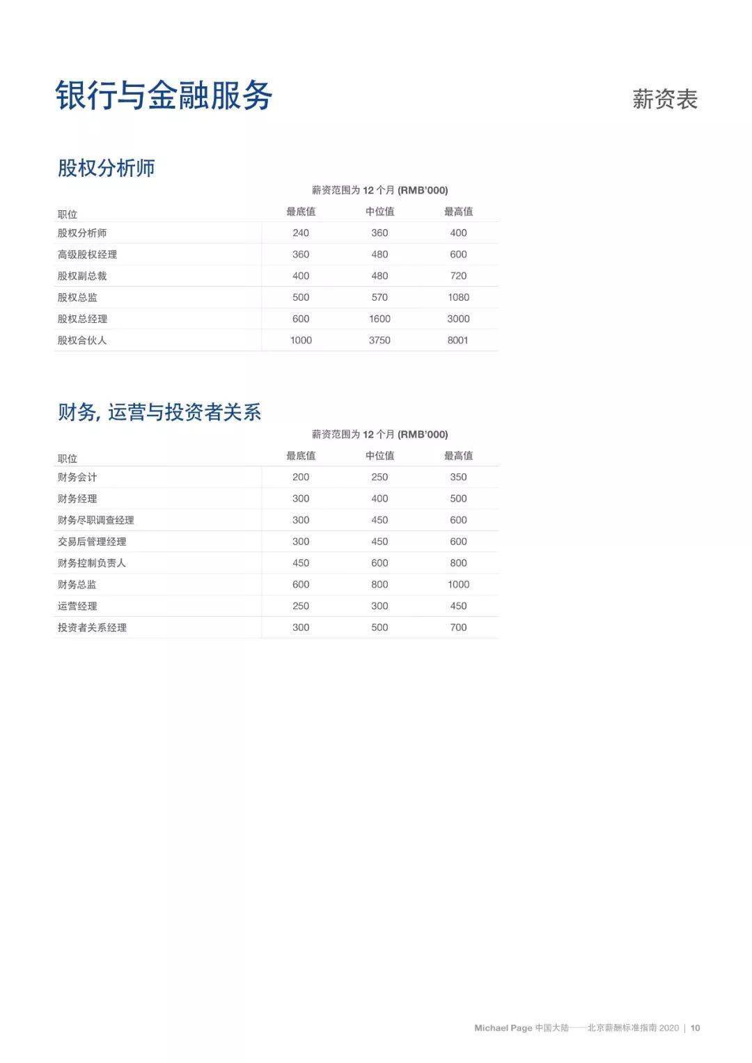 人均劳效计算公式_坡度计算公式图解