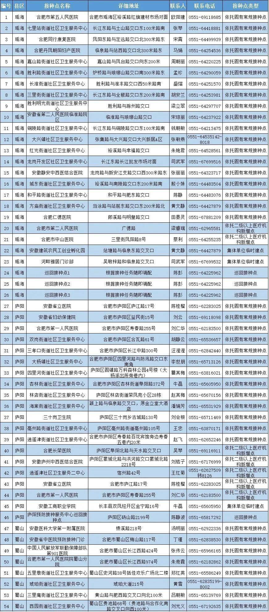 国泰安查各省GDP_上半年31省份GDP增速排名 重庆居首辽宁垫底(3)