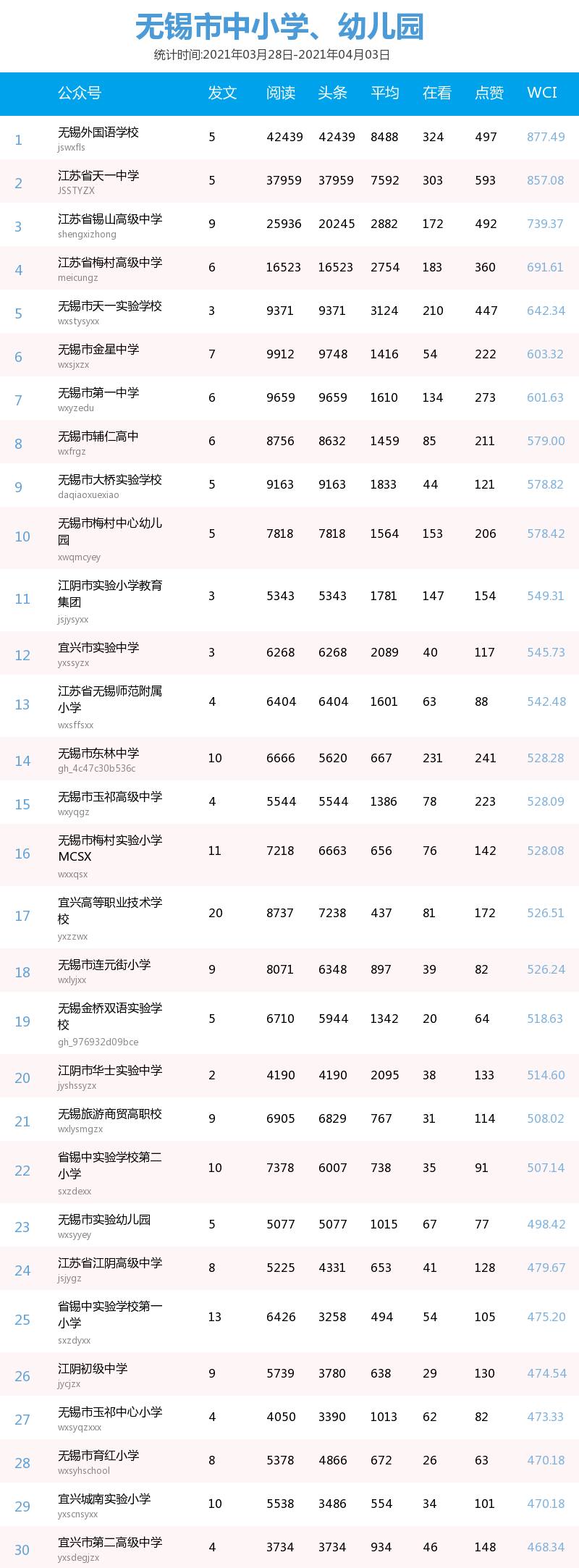 热宝排行榜_全球卡牌人气排行榜Top10