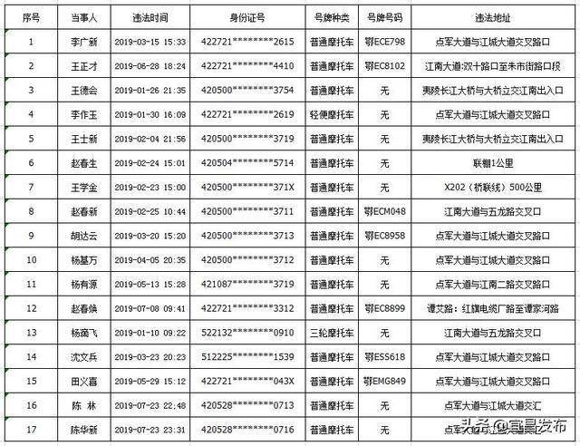 交警能查常住人口吗_常住人口登记表(2)