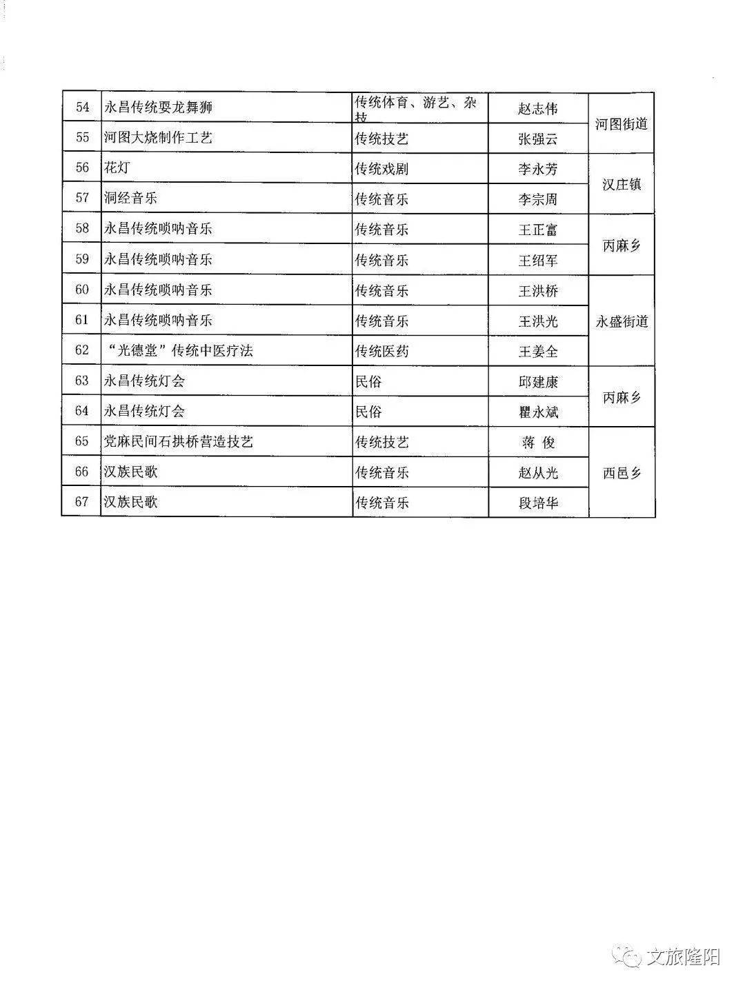 隆阳区人口数据_保山市隆阳区(2)