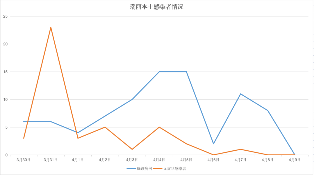 连云港外来人口隔离_连云港人口普查(3)