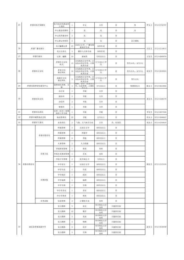 关于启动孝感市2021年度大学生实习实训工作的公告