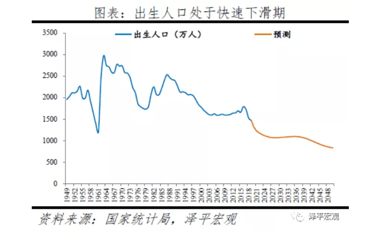 人口外流_2019年500城土地供应动向研究