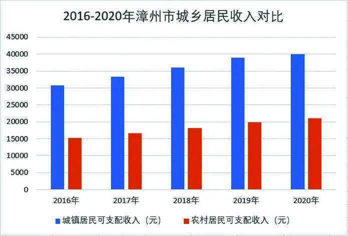 2020城镇人均收入_2020全国人均收入图(2)