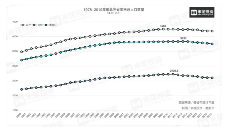 2019吉林省常住人口_吉林省地图(3)