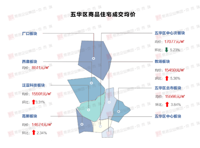 昆明市五华区gdp图_昆明 加强城市规划 打响五大城市品牌(2)