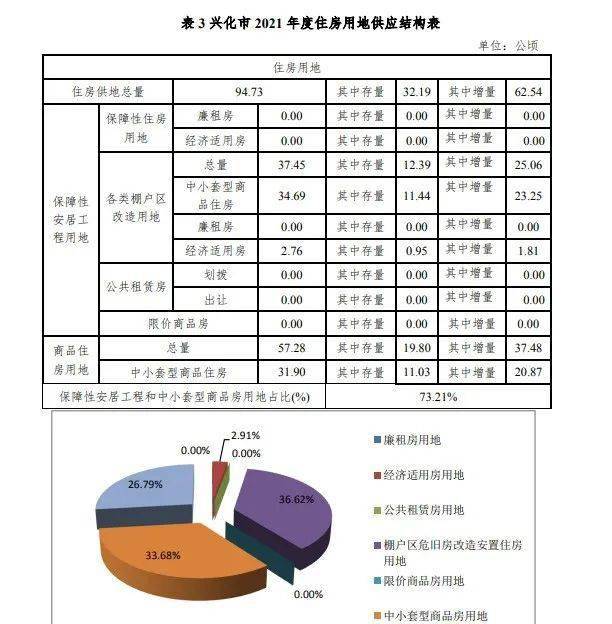 兴化2021年gdp_2020年兴化航拍图