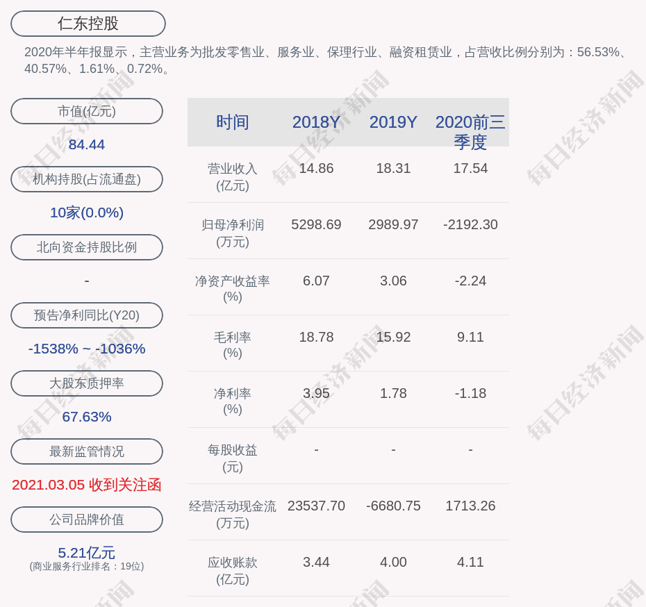 仁东控股:仁东信息及仁东天津减持约4729万股