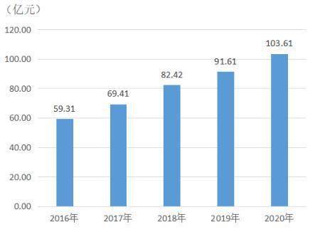 2020gdp突破四百亿的县级市_广东20个县级市GDP 高州第一,南雄垫底,四县超五百亿