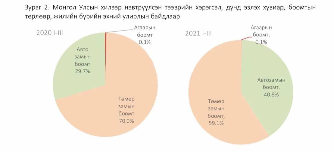 2021年蒙古国经济总量_2021年日历图片