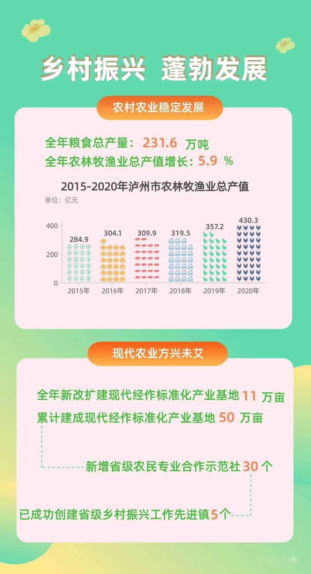 泸州2020经济总量_2020年泸州城市规划图(2)