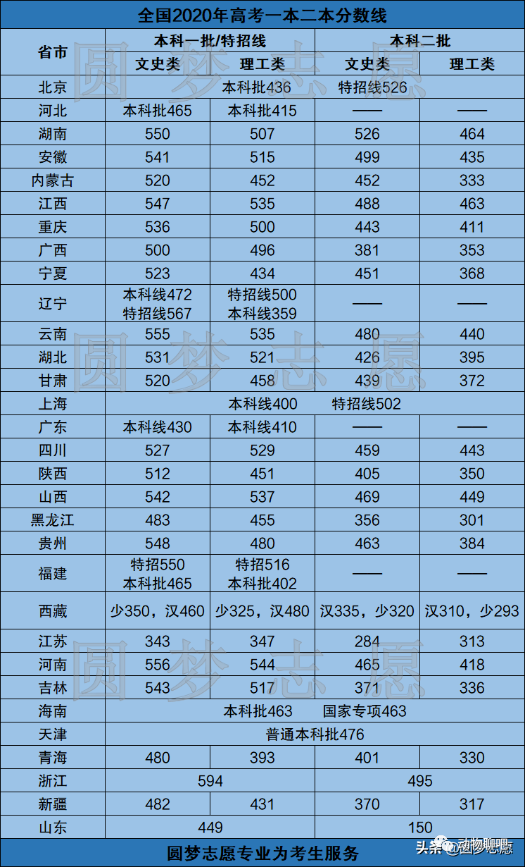 山西公办院校二本排名)_山西二本大学公办_山西公立二本院校排名及分数线