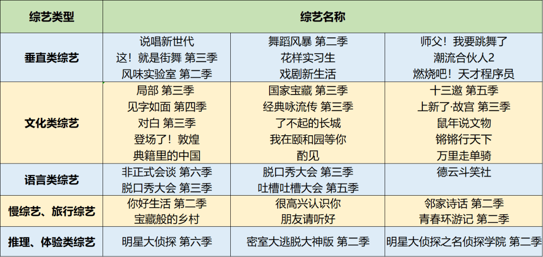 中国脱口秀节目_中国脱口秀节目排行榜_中国歌手唱功排行天梯榜