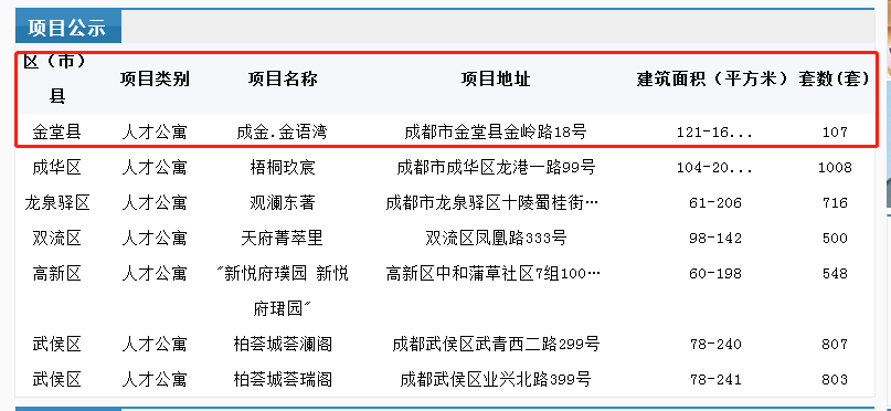 金堂招聘网_【金堂求职简历|金堂人才求职|金堂找工作】-金堂在线(5)