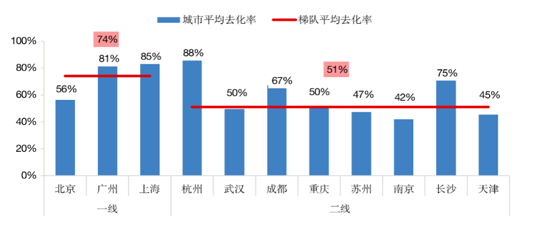 2021一季度上海浦东gdp_2021年一季度上海市国民经济运行情况(3)