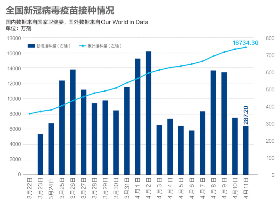 开年武汉对外来人口疫情_2020年武汉人口柱状图(3)