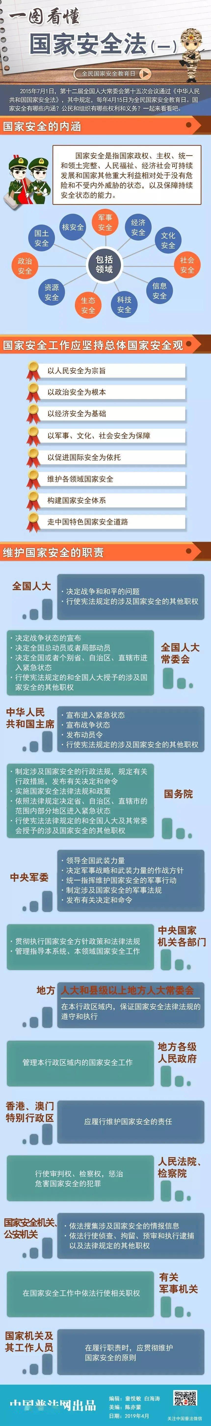 【国家安全宣传周】一图看懂国家安全法