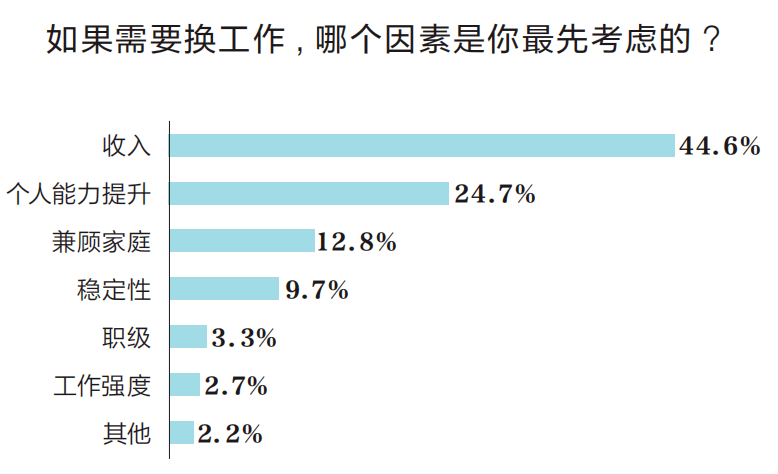 中国人口抽查2020_中国行政区划图抽查