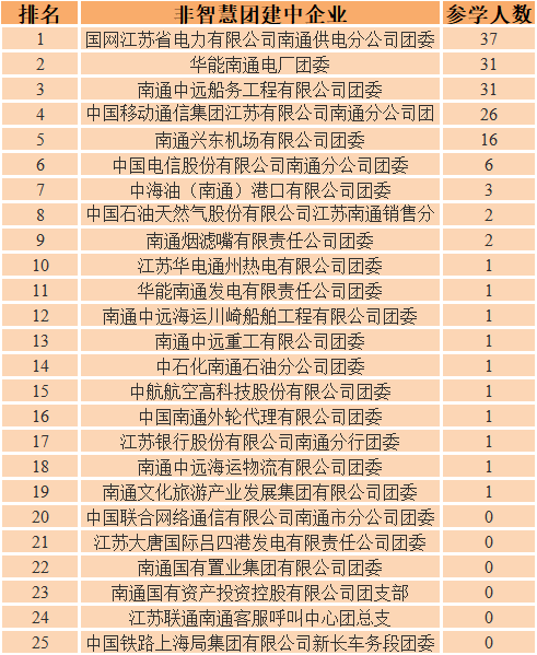 党校排名_百家姓排名图片(2)