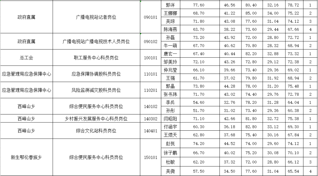 主要工作业绩及成果 c709169034e0448eb82e8f2fad33b56a.png