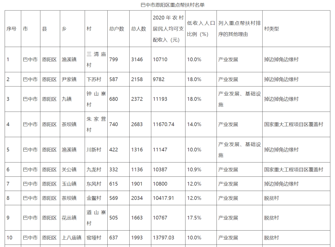 通江县2020年度人均gdp_2020全国 百强县 出炉 安徽这三县上榜,有你的家乡吗(2)