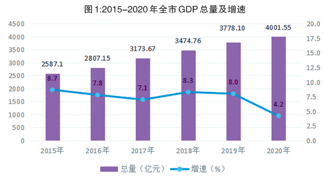 2021年岳阳gdp产值_洞庭楼城岳阳市的2020上半年GDP出炉,在湖南省排名第几