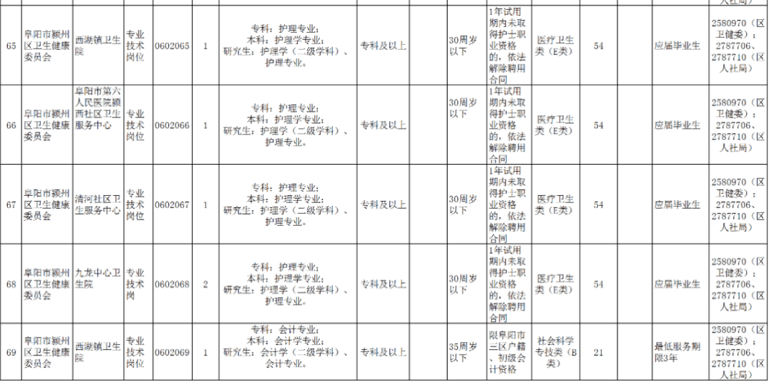 阜阳外来人口量_阜阳火车站图片